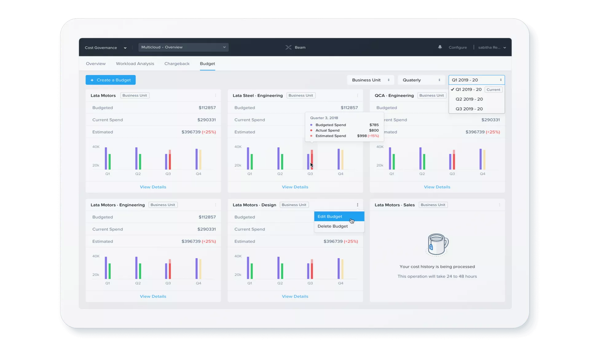 Painel de governança de custos multicloud da Nutanix exibindo orçamento, gasto atual e estimado por unidade de negócio