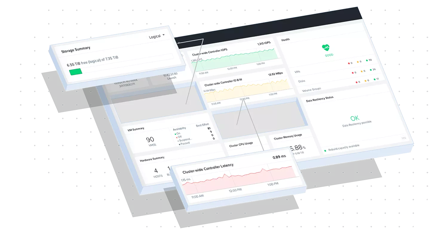 Console de gerenciamento Nutanix com resumo de armazenamento, IOPS, latência, VMs, hardware e status de resiliência do cluster